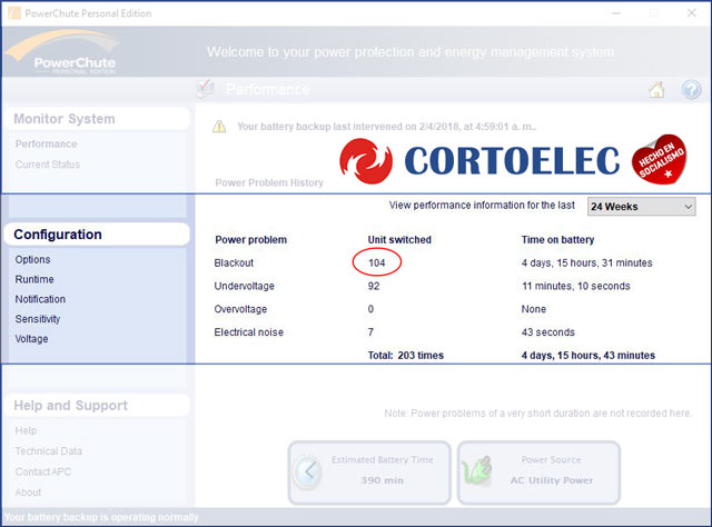Corpoelec,Cortoelec, Cortelec, Apagones, Corte elctrico