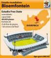 Estadio Free State (Bloemfontein)