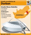 Estadio Moses Mabhida (Durban)