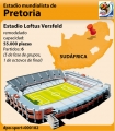 Estadio Loftus Versfeld (Pretoria)