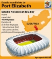 Estadio Nelson Mandela Bay (Port Elizabeth)