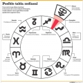 Constelacin Ofiuco podra alterar los 12 signos del zodiaco