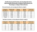 Contina el conflicto de profesores, empleados y obreros universitarios