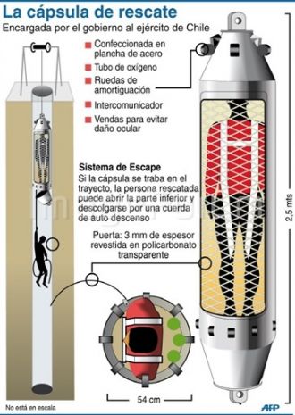 La cpsula "Fnix" emplear alrededor de 30 minutos para subir a cada minero.