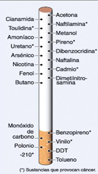 efectos del cigarro, cncer