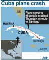 Se estrella un avin en Cuba dejando una cifra de 68 personas muertas