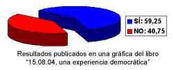 Libro del CNE sobre el Referndum Revocatorio, gan el S, Jorge Rodriguez, libro de Jorge Rodriguez, Resultados del Referendum Revocatorio, elecciones electronicas, elecciones automatizadas, referendo revocatorio, referendum presidencial, Libro del CNE 